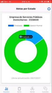 SIGOB PDD Móvil screenshot 1