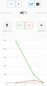 鹏账了 screenshot 4