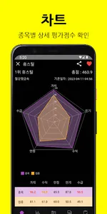 펜타퀀트 - 정량적 주식분석 커뮤니티 screenshot 1