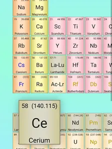 Periodic Table Test Offline screenshot 8
