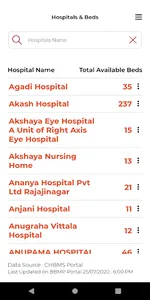 Bengaluru Mahiti screenshot 3