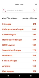 Bengaluru Mahiti screenshot 6