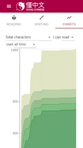 Dong Chinese - Learn Mandarin screenshot 5
