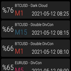 PFOREXAssist Signal Analysis screenshot 16