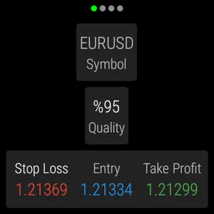 PFOREXAssist Signal Analysis screenshot 18