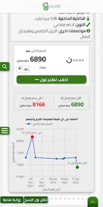 فون صح: اسعار الموبايلات اليوم screenshot 1