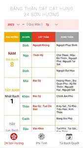 Phong Thủy Huyền Không screenshot 18