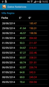 SisMoFrutal Alertas Sanitarias screenshot 3