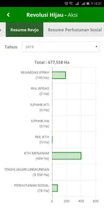 Revolusi Hijau screenshot 2