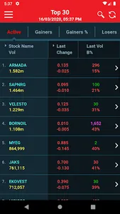 Public Invest eTrade screenshot 2