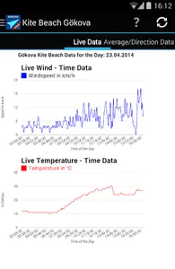 Gokova Wind Pro screenshot 3