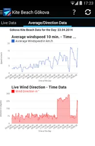 Gokova Wind Pro screenshot 4