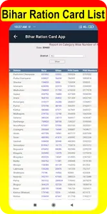Bihar Ration Card List Check screenshot 20