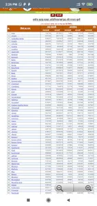 UP Ration Card List: राशन सूची screenshot 18
