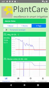 PlantCare screenshot 0