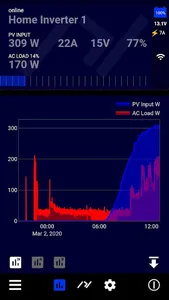 pd Axpert Monitor screenshot 0