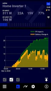 pd Axpert Monitor screenshot 1