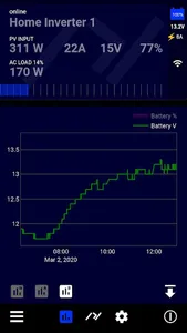pd Axpert Monitor screenshot 2
