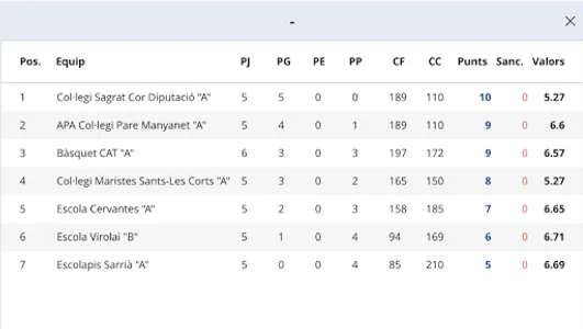 El Consell screenshot 4