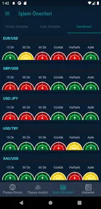 PMT Pro screenshot 4