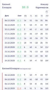 Tennis Score - статистика по н screenshot 2