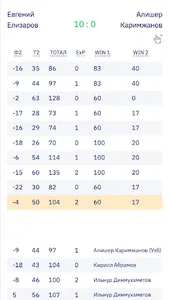 Tennis Score - статистика по н screenshot 3