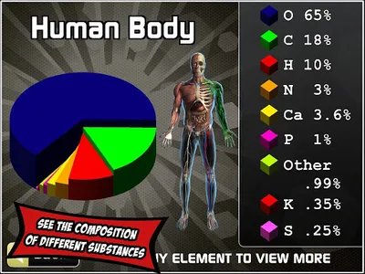 Popar Periodic Table screenshot 12