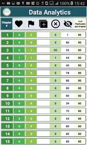 Family Nurse Practionner Exam  screenshot 6