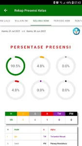 SMA YPK SENTANI screenshot 1