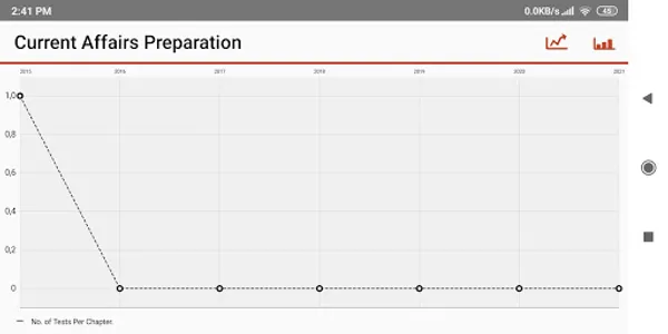 Current Affairs Preparation screenshot 7