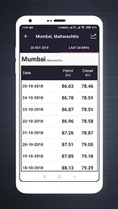 Daily Fuel Price - Petrol Pric screenshot 14