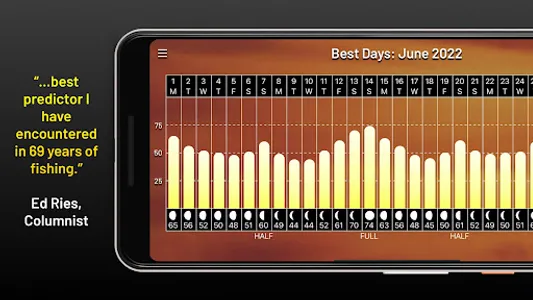 Rick Taylor's PrimeTimes screenshot 1