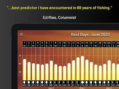 Rick Taylor's PrimeTimes screenshot 4