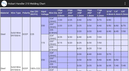 Hobart Weld Chart Handler 210 screenshot 1