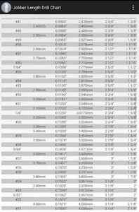 Drill Bit Chart-Jobber Length screenshot 1