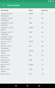 Prize Bond Wallet screenshot 14