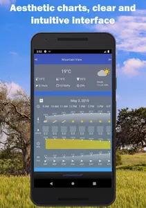 Pocket Weather screenshot 1