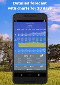 Pocket Weather screenshot 6