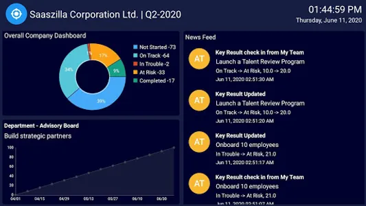 Profit.co OKRs for Android TV screenshot 3