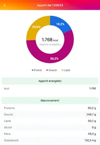 MyNutriverso screenshot 11
