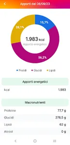 MyNutriverso screenshot 4