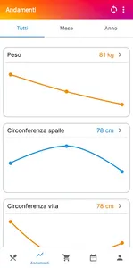 MyNutriverso screenshot 5