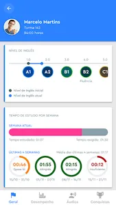 Pronto English Parents screenshot 1