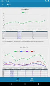 PsychSurveys screenshot 10