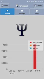 Psygraph screenshot 0