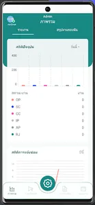 D-MService screenshot 2