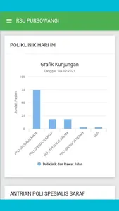 Pendaftaran Online RSU Purbowa screenshot 2