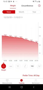 Easycare Fit screenshot 1