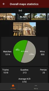 FACEIT Stalker - stalk your st screenshot 0