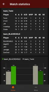 FACEIT Stalker - stalk your st screenshot 3